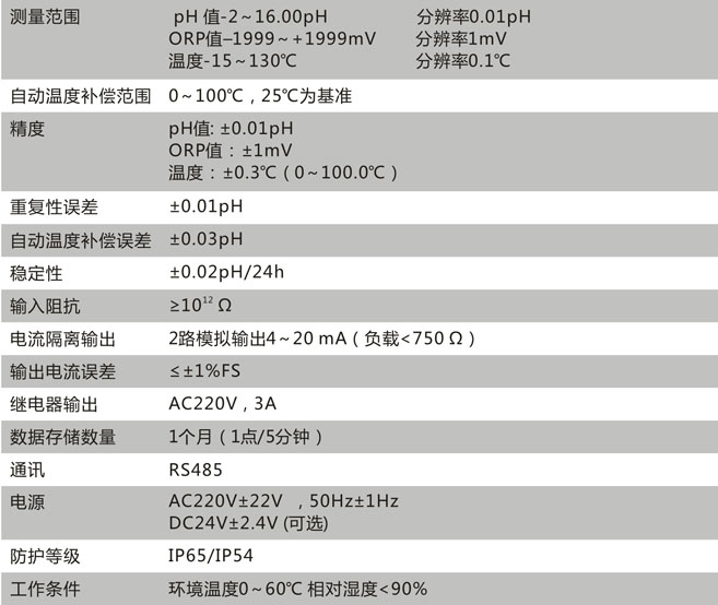 CN111-A技術(shù)參數(shù)