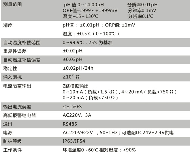 CN113-A技術參數(shù)