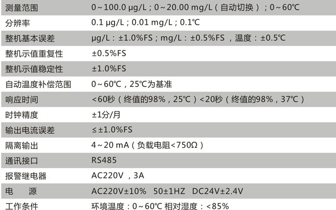 CN131-C技術(shù)參數(shù)